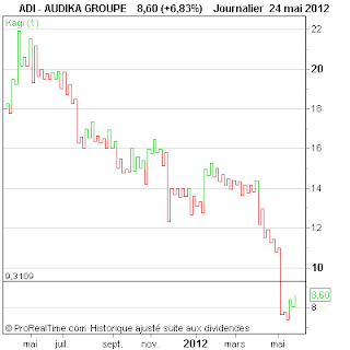 AUDIKA+GROUPE.png