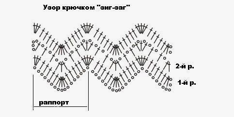 Вязание крючком узоры и схемы зигзаг Вязание крючком узоры и схемы зигзаг