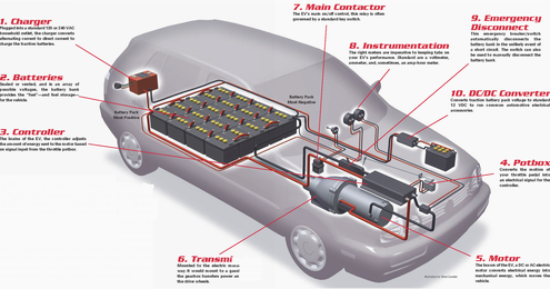 Rokhmat 97: ANATOMI MOBIL LISTRIK