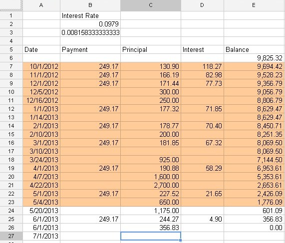 debt amortization schedule
