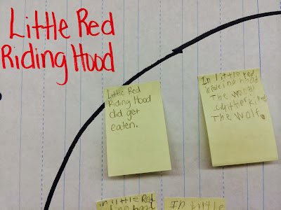 Spotlight on Second Grade!: Interactive Read Aloud