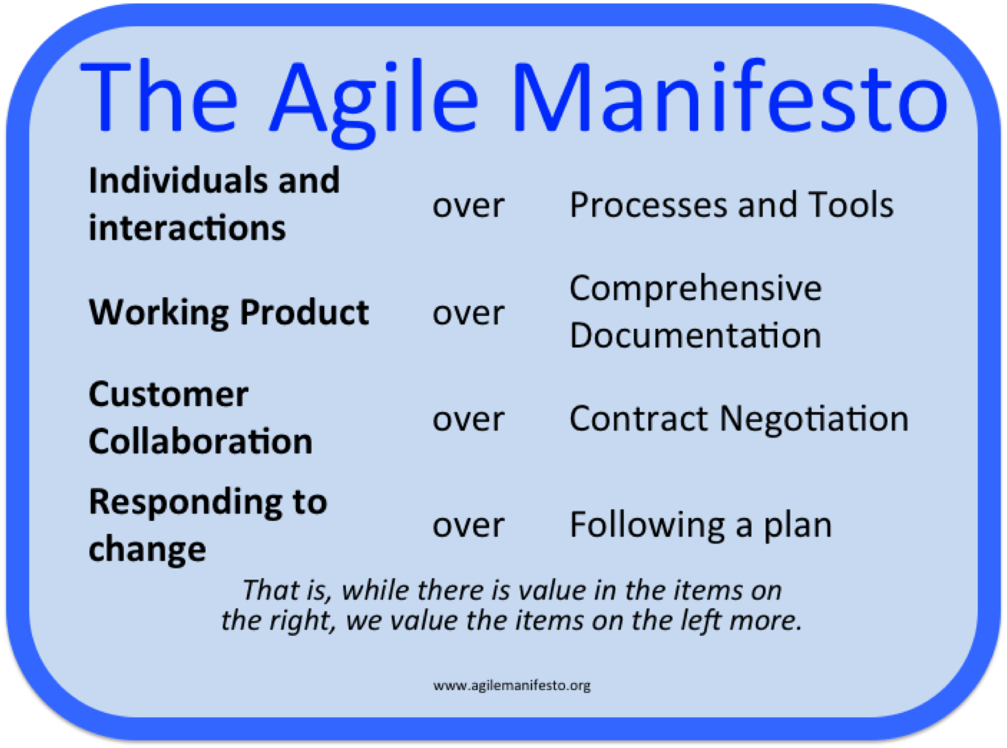 The Four Characteristics Of The Agile Traditional