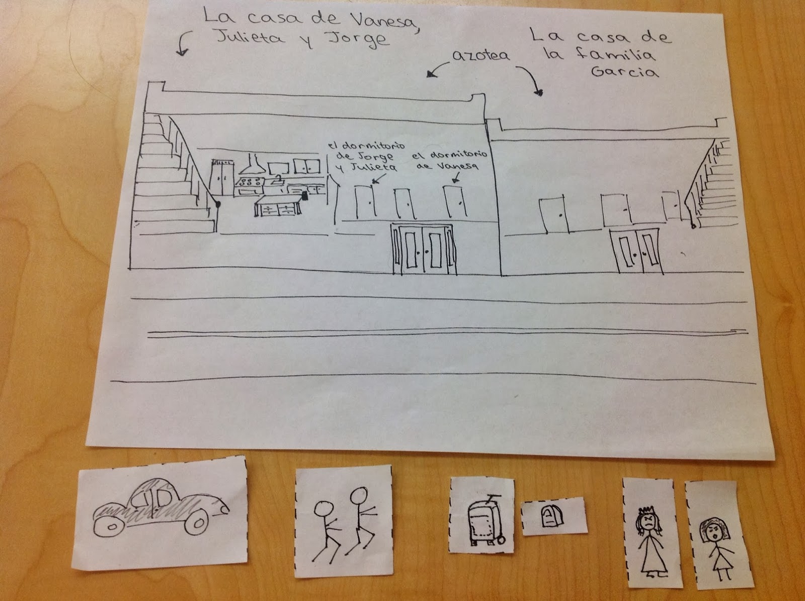 Teaching Spanish w/ Comprehensible Input Reading Comprehension How