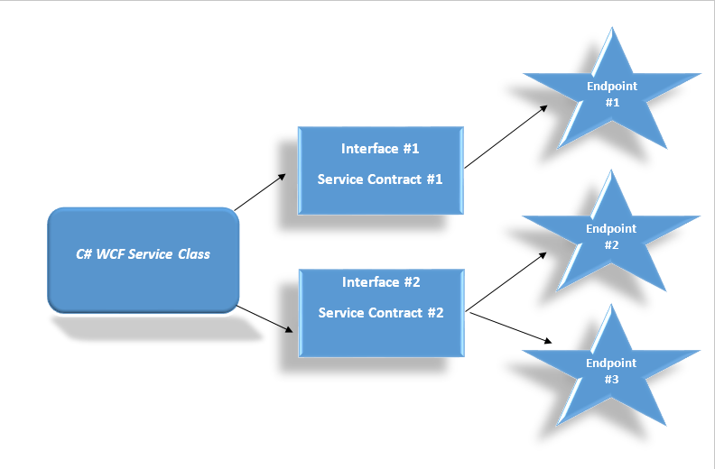 sharepoint 2010 development tutorial for beginners pdf