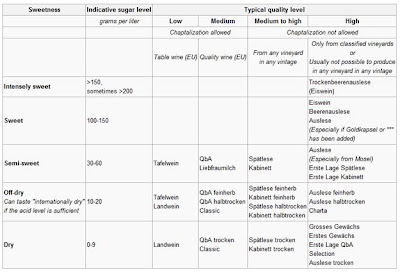 German wine classification - Wikipedia