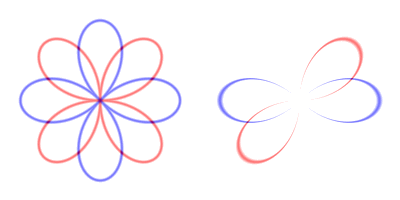 Rose Curve