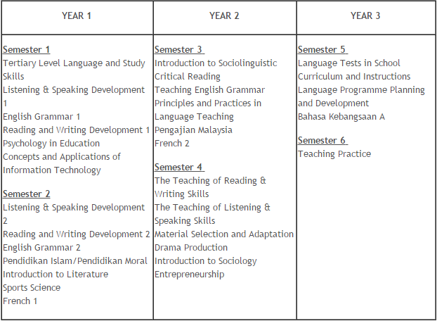 Contoh rencana tentang diri sendiri picture