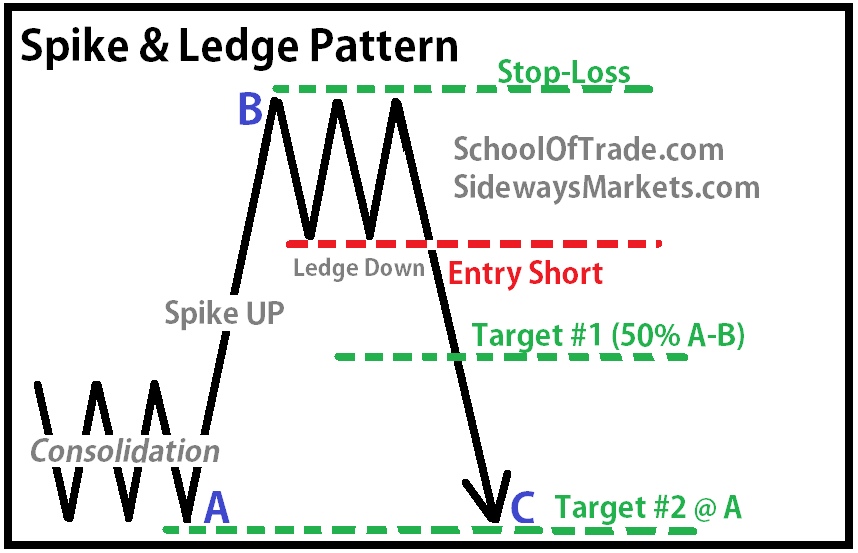 Pattern day trading rule for options