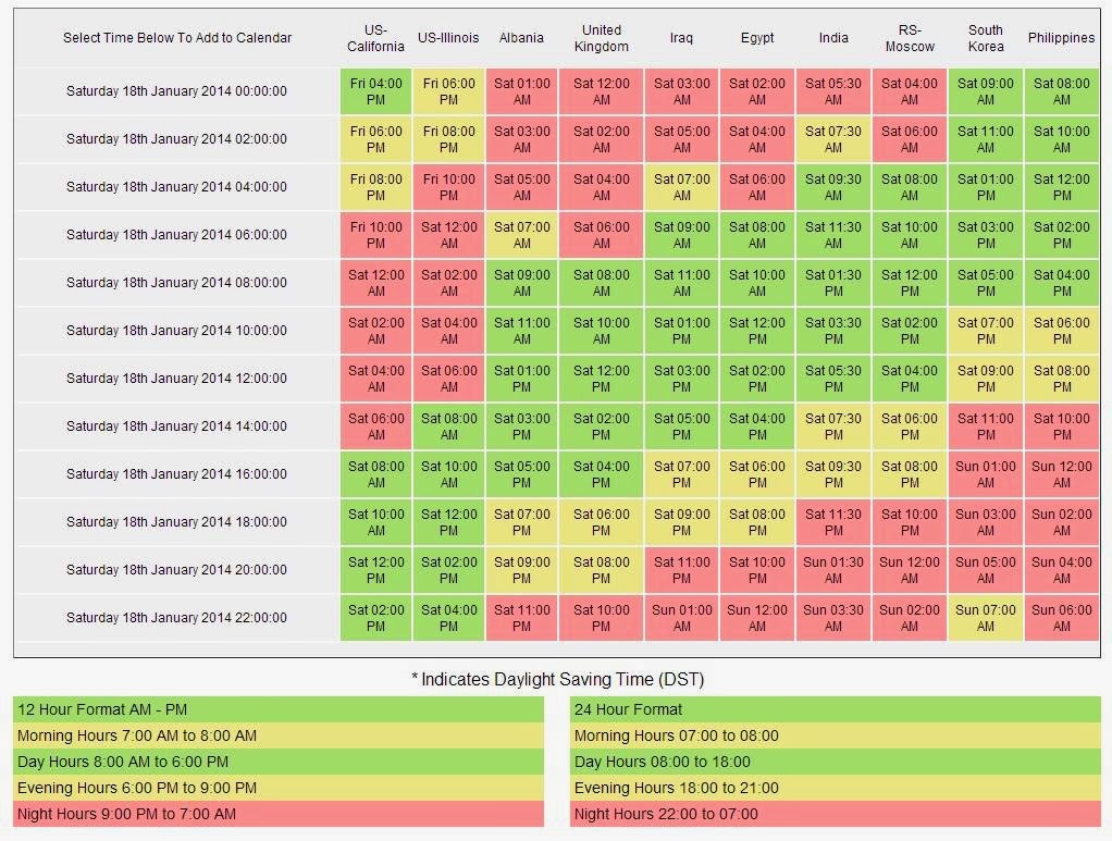 War Commander Upgrade Chart