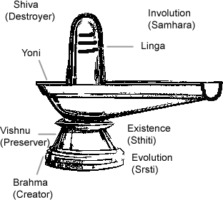 SHIVA LINGA