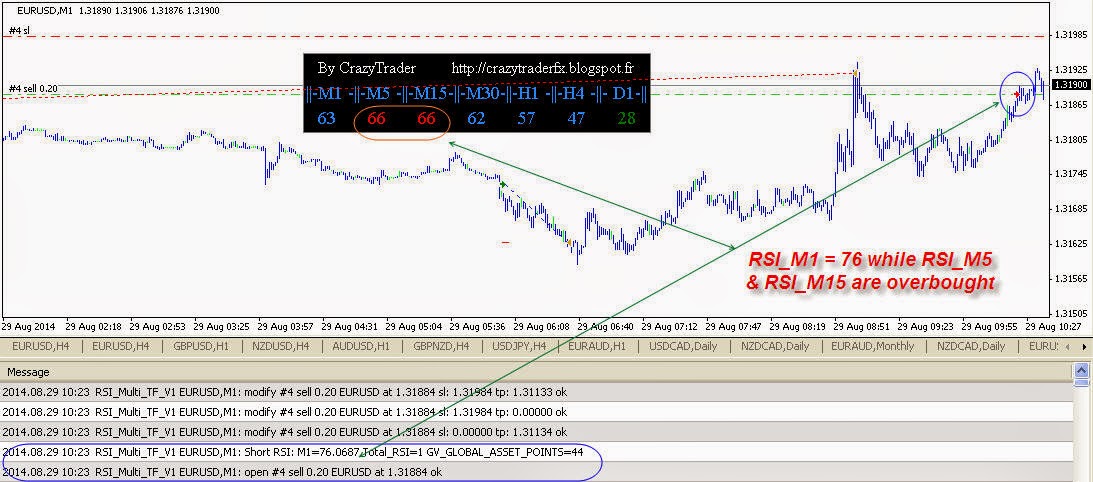 Forex 1 hour strategy rsi
