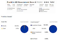 Franklin US Government Securities Fund Franklin US Government Securities Fund