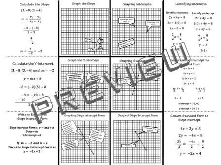 The Math Magazine: Linear Equations Slope Intercept Graphs Foldable