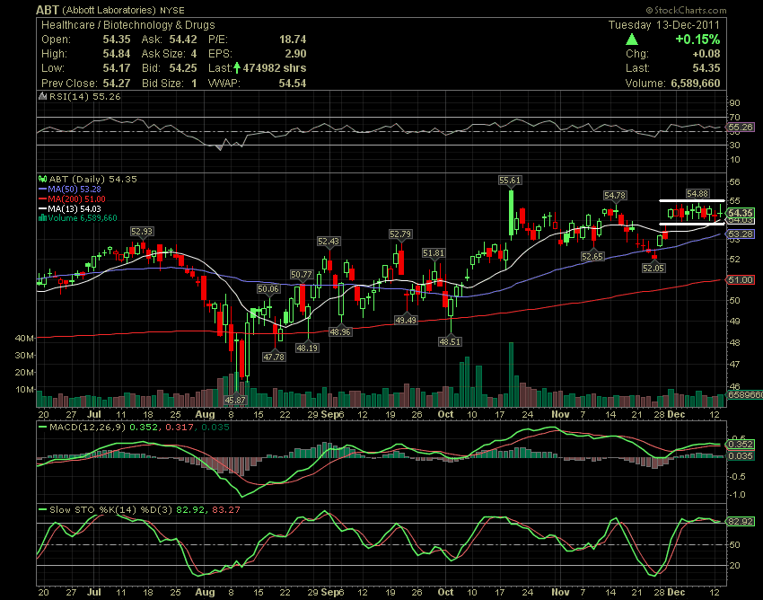 Idcc stock options