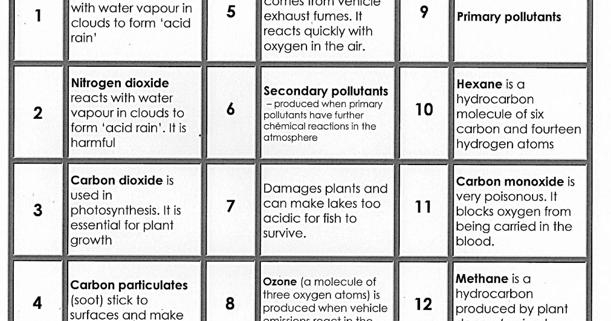 Science Puzzles : 100+ Free Science Worksheets: MATCH - Air Pollutants