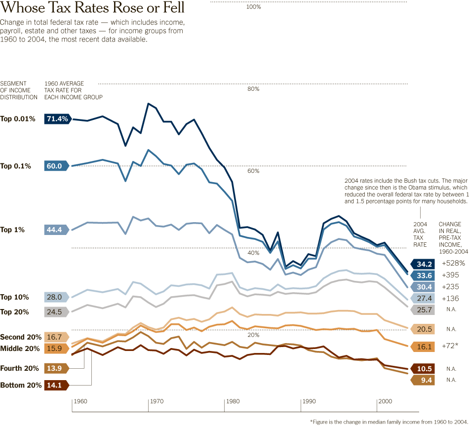 The Grumpy Economist: How to lie with statistics
