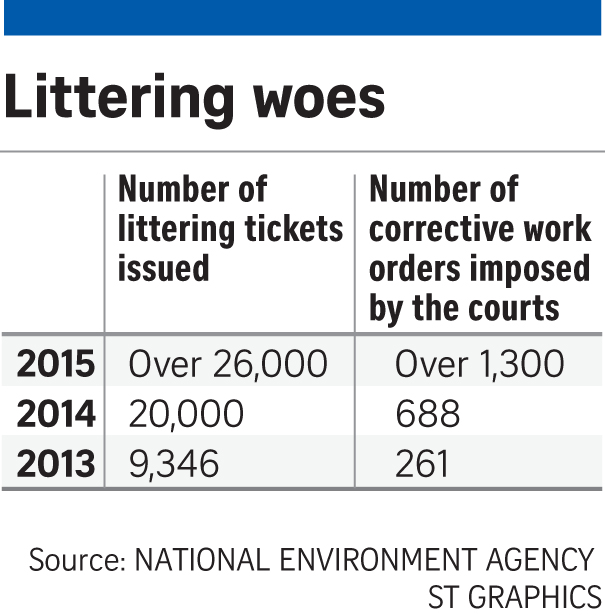 If Only Singaporeans Stopped to Think Number of littering fines at 6year high