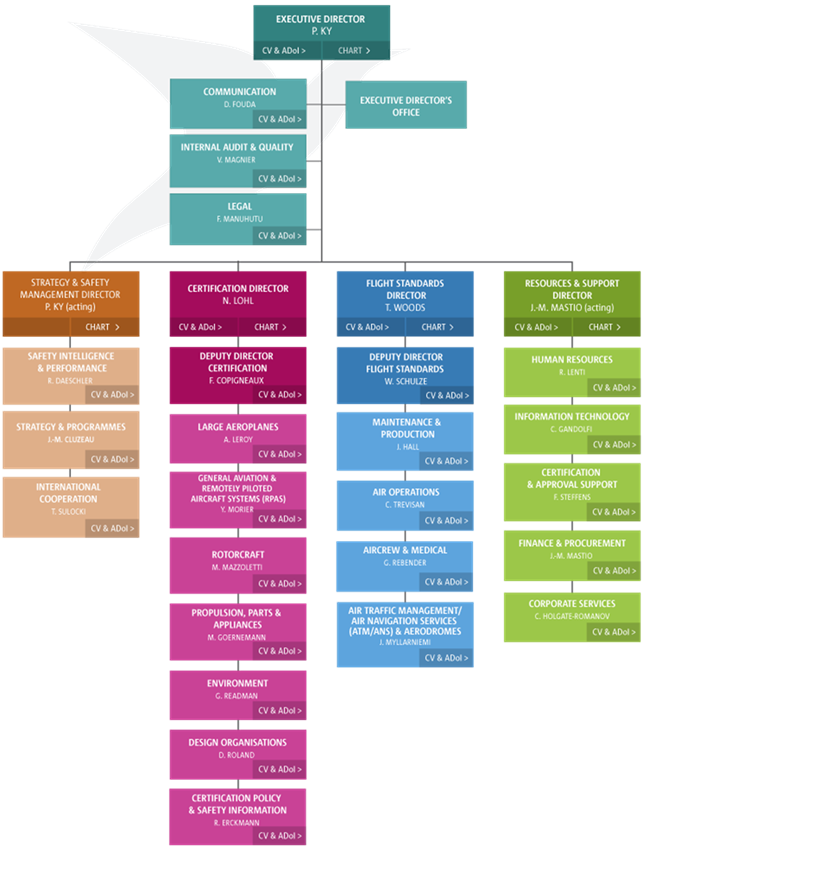 Avm103M1 European Aviation Safety Agency (EASA)