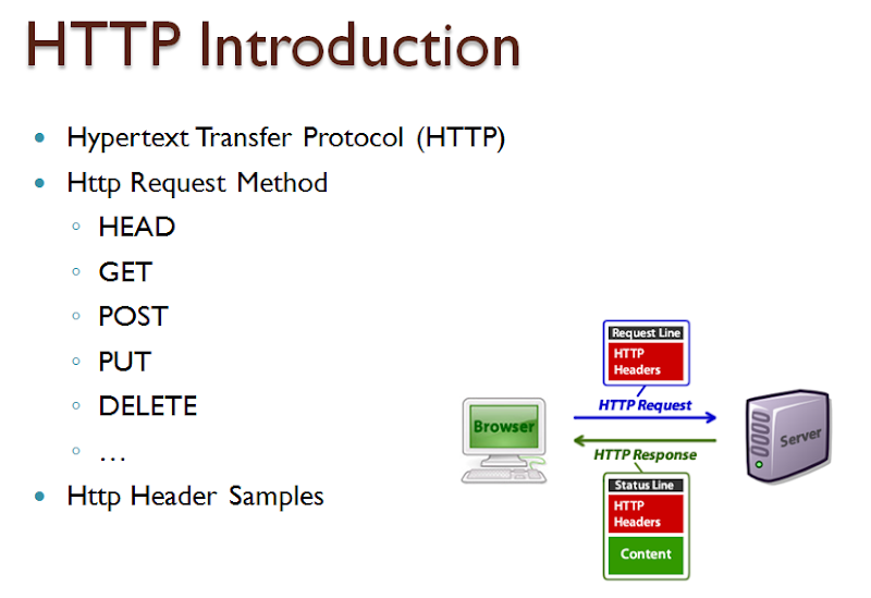 Knowledge Teaching 什麼是 MP4 串流及資料量？ ( what is the MP4 streaming and its