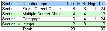IIT JEE 2012 Exam Pattern Paper 1