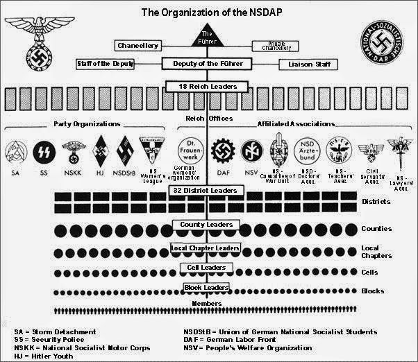 A View From The Present