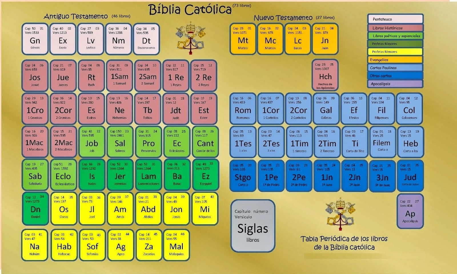 preguntas generales sobre la biblia roe cmf preguntas generales sobre la biblia roe cmf