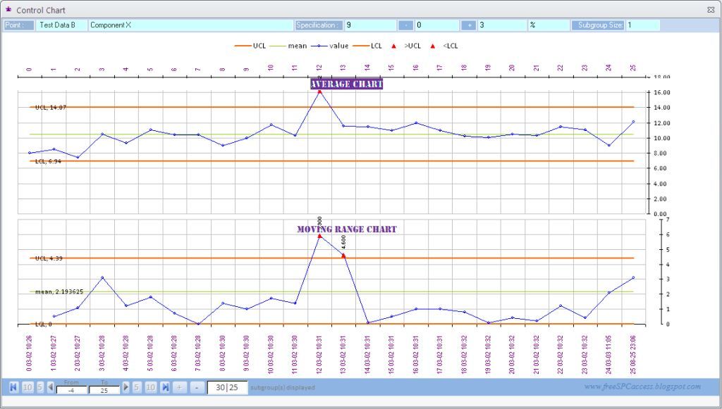 Process Control Chart