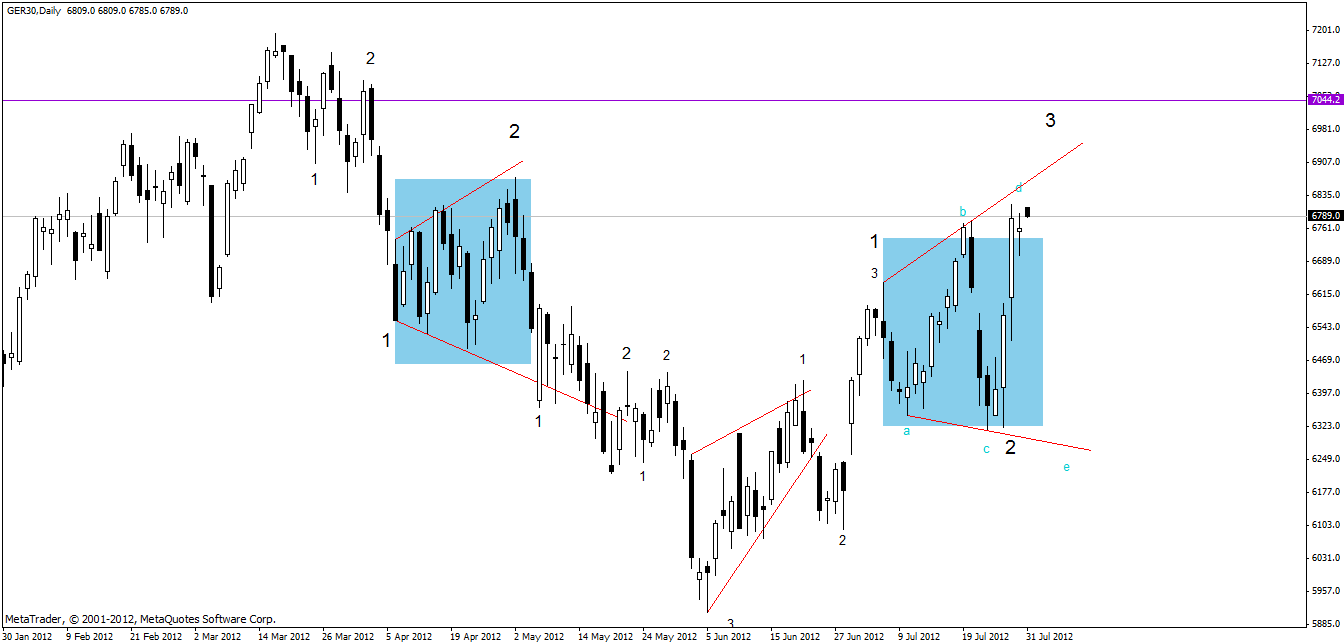 Forex 31 grudnia