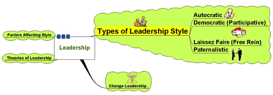 factors affecting leadership styles Evidence-based information on factors affecting leadership from hundreds of trustworthy sources for health and social care make. factors affecting leadership styles Evidence-based information on factors affecting leadership from hundreds of trustworthy sources for health and social care make.