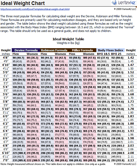 Height Weight Ratio Chart In Kg