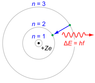 Bohr Atom Model