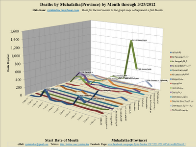 Monthly+3D+Line_2012-3-27_9-31.png