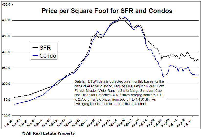 real estate property blogs and tips