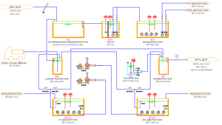 Quy trình công nghệ xử lý nước thải nhà máy dệt nhuộm (Model: DTF.S-01)