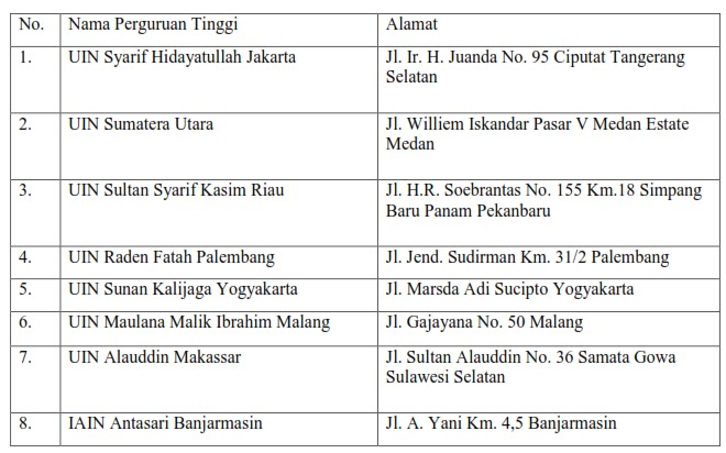 Panitia Lokasi Seleksi Mahasiswa Baru Program S1 Timur Tengah Tahun Akademik 2015 - 2016