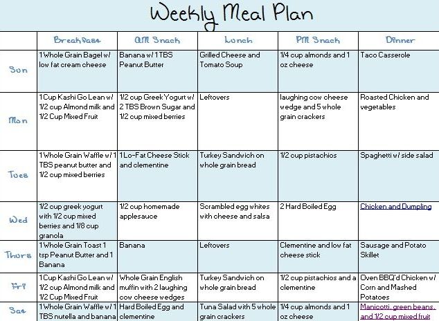 learning the ropes one recipe at a time weekly meal plan