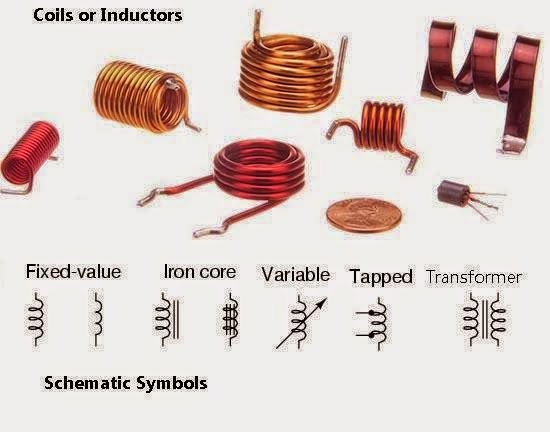 Coils Or Inductors And Schematic Symbols