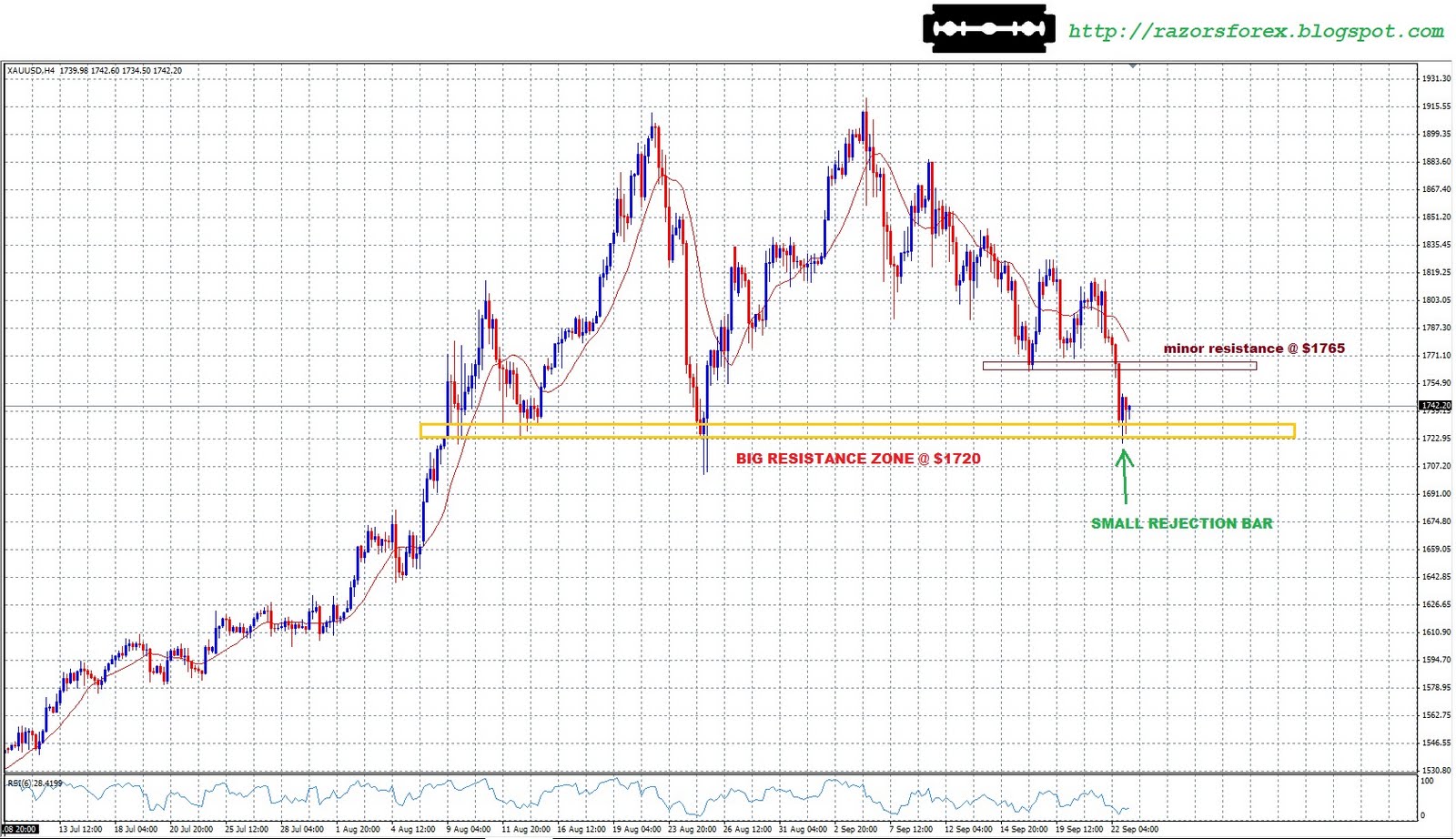 Easy forex gold and silver price