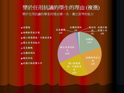 投影片3