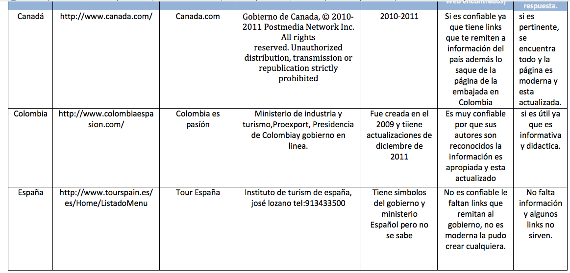 Segundo estadar TABLA DE EVALUACIÓN DE INFORMACIÓN (BITACORA)