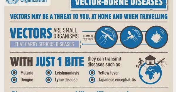 World Health Day - The topic for 2014 is vector-borne diseases