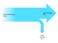 Light Bulb Diagram Light Bulb Diagram