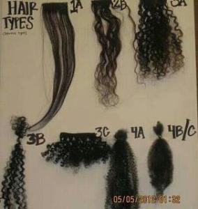 Natural Toto What S My Hair Type