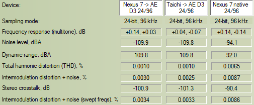 asus nexus 7 usb device not recognized archimago s musings measurements nexus 7 to audioengine d3 a quot kinda portable quot audiophile asus nexus 7 usb device not recognized archimago s musings measurements nexus 7 to audioengine d3 a quot kinda portable quot audiophile