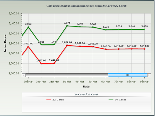 bank recruitment 2014 results 2014 download admit card hyderabad gold rate chart