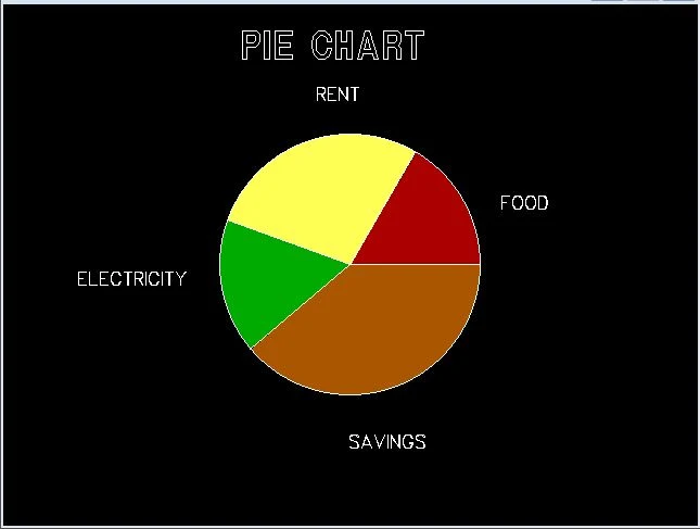 C graphics program to draw pie chart