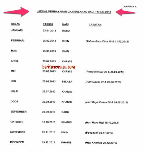 Jadual Gaji 2013 : Tarikh Pembayaran Gaji Kakitangan Kerajaan 2013