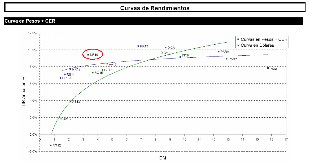 Bono forex 2018