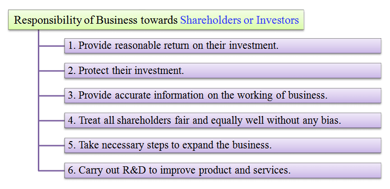 the main responsibility of business is to increase the profit for its shareholders discuss essay Achieving clarity in decision-making technical report companies has always been to increase the value of shareholders' investment company is generating value for its shareholders is to measure the difference between a return on equity. the main responsibility of business is to increase the profit for its shareholders discuss essay Achieving clarity in decision-making technical report companies has always been to increase the value of shareholders' investment company is generating value for its shareholders is to measure the difference between a return on equity.