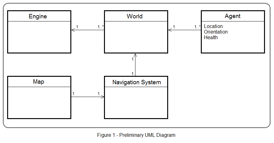 root_uml.png